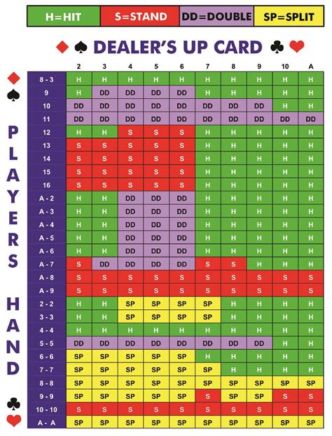 blackjack rules australia